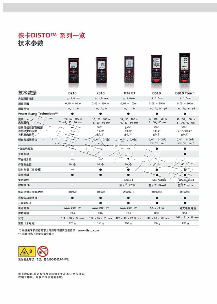 徕卡X310-4