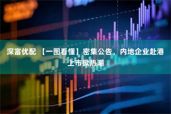 深富优配 【一图看懂】密集公告，内地企业赴港上市掀热潮